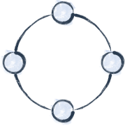 illustration of cremation process, circles moving in sequence