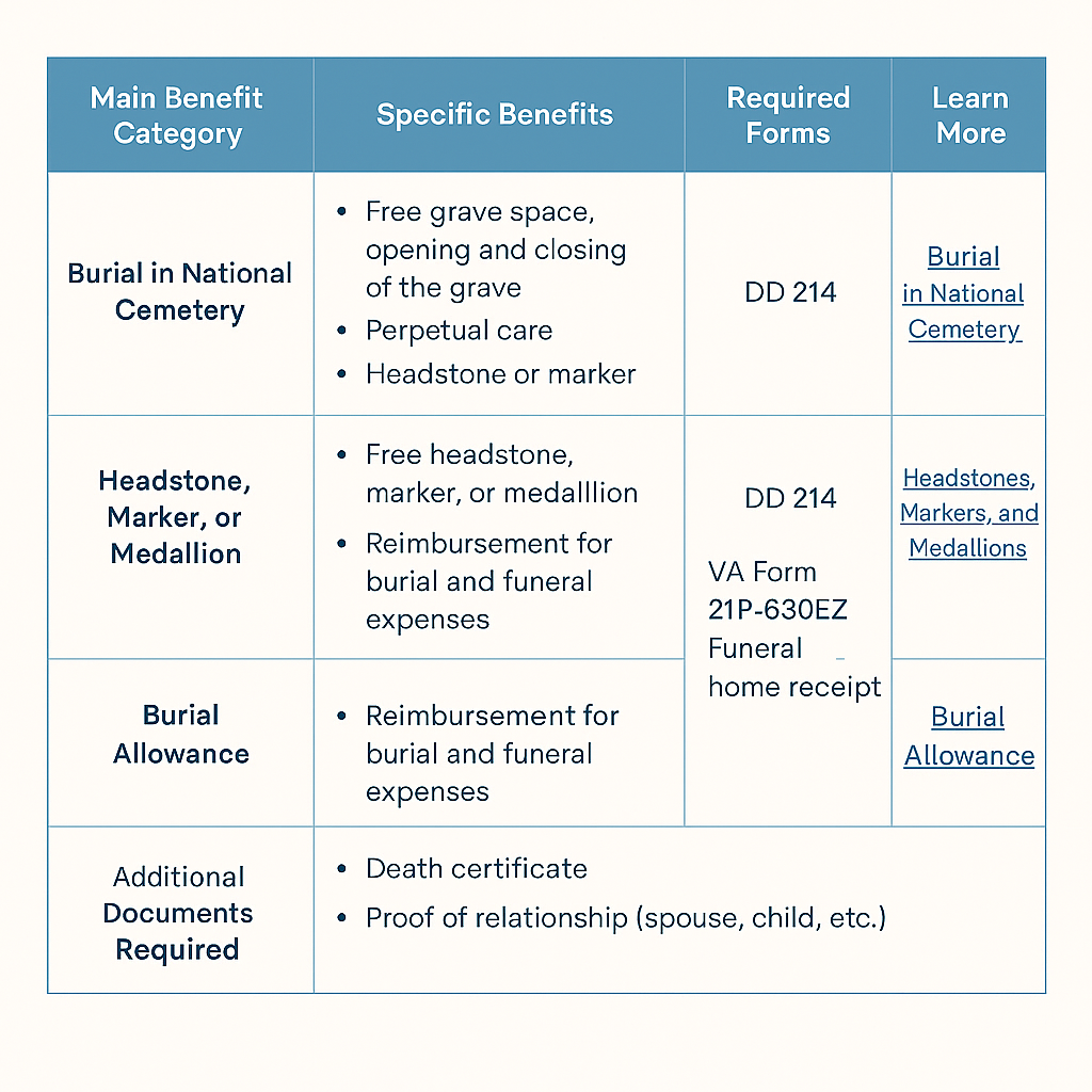 veterans burial benefits