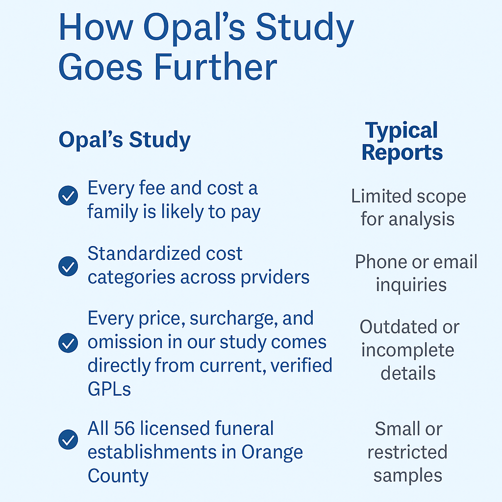 Graphic comparing Opal’s direct cremation study to typical industry reports, highlighting Opal’s full coverage and transparent GPL-based method.
