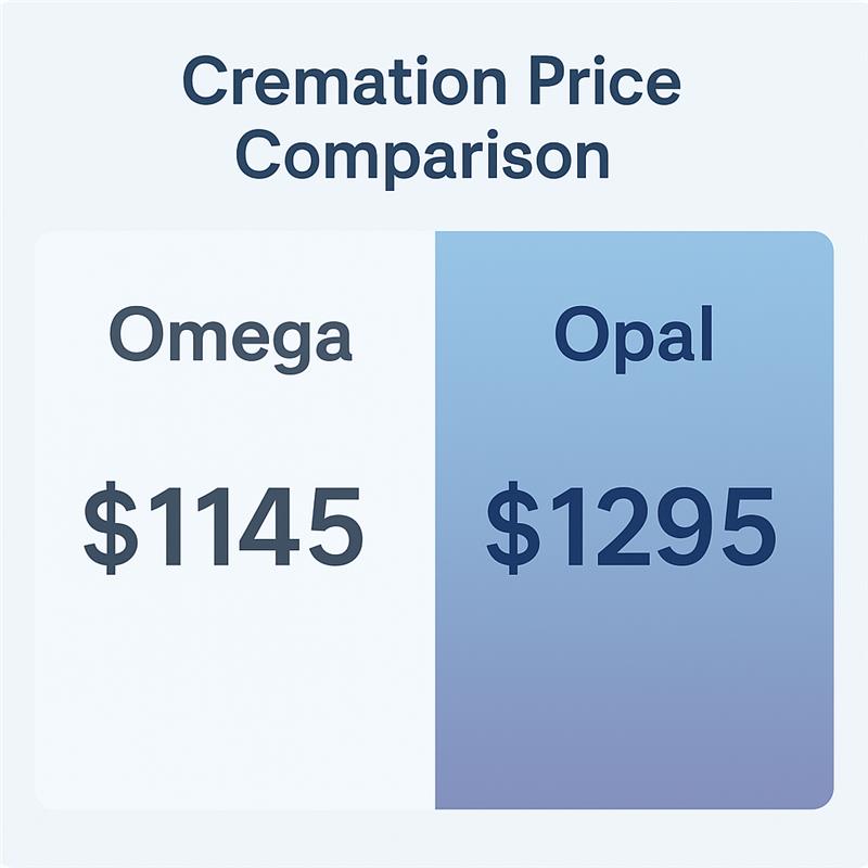 Opal Cremation vs. Omega Society Price Comparison