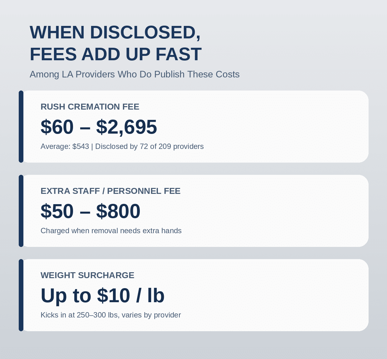fees add up